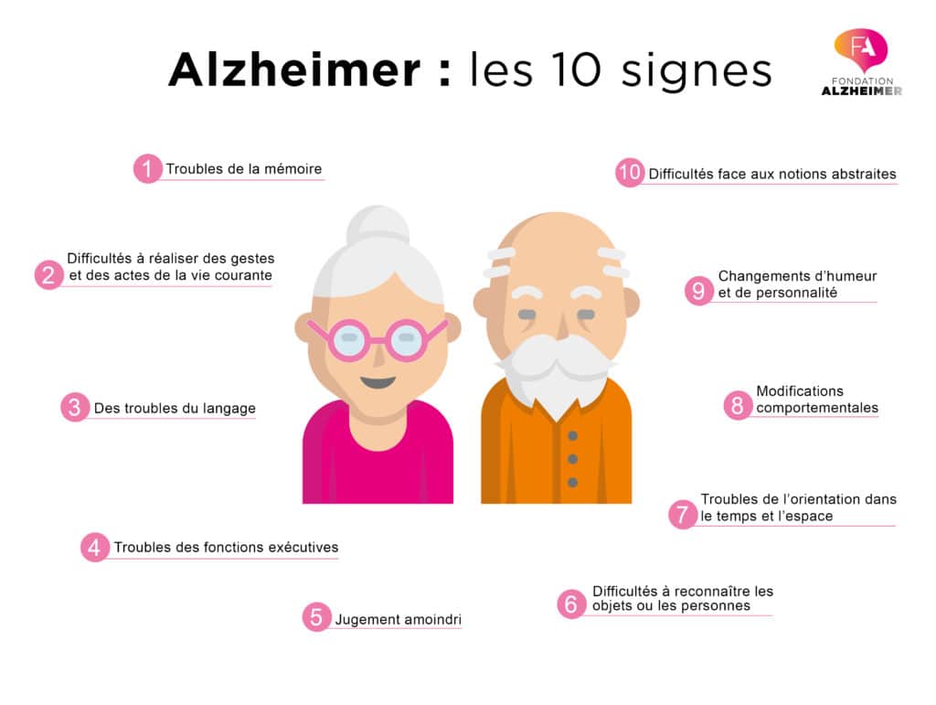 Les 10 principaux signes d'Alzheimer - Fondation Alzheimer